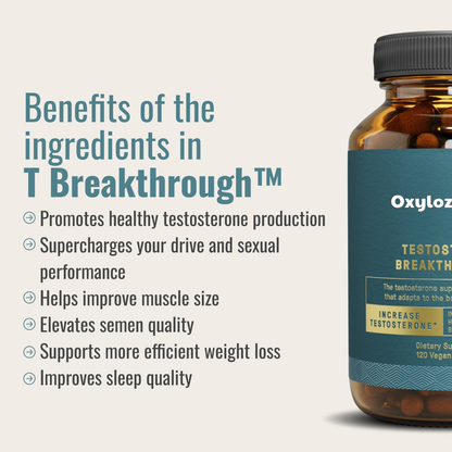 Testosterone Breakthrough™️